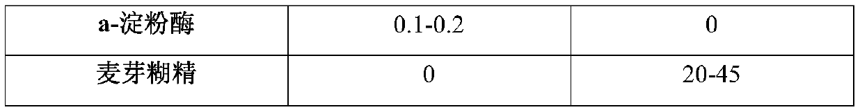 Clean production method for neomycin sulfate fermentation