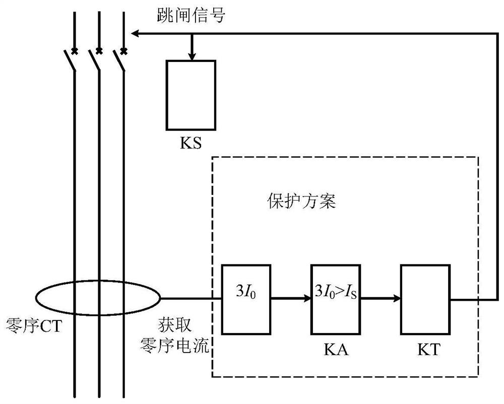 A method of inverse-time zero-sequence overcurrent grounding protection for small-resistance grounding systems based on lateral coordination of each outlet protection