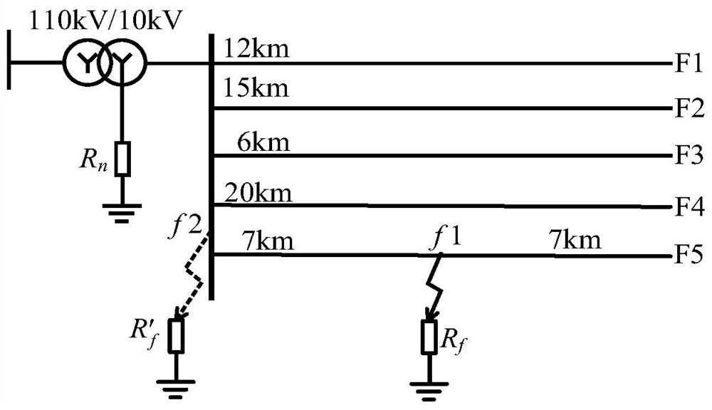 A method of inverse-time zero-sequence overcurrent grounding protection for small-resistance grounding systems based on lateral coordination of each outlet protection