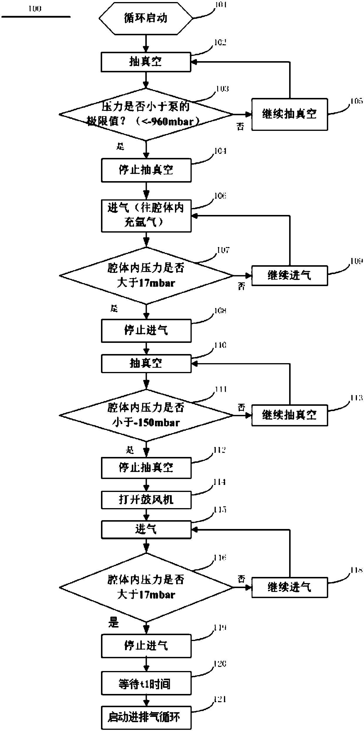 Atmosphere control method for SLM device forming cavity