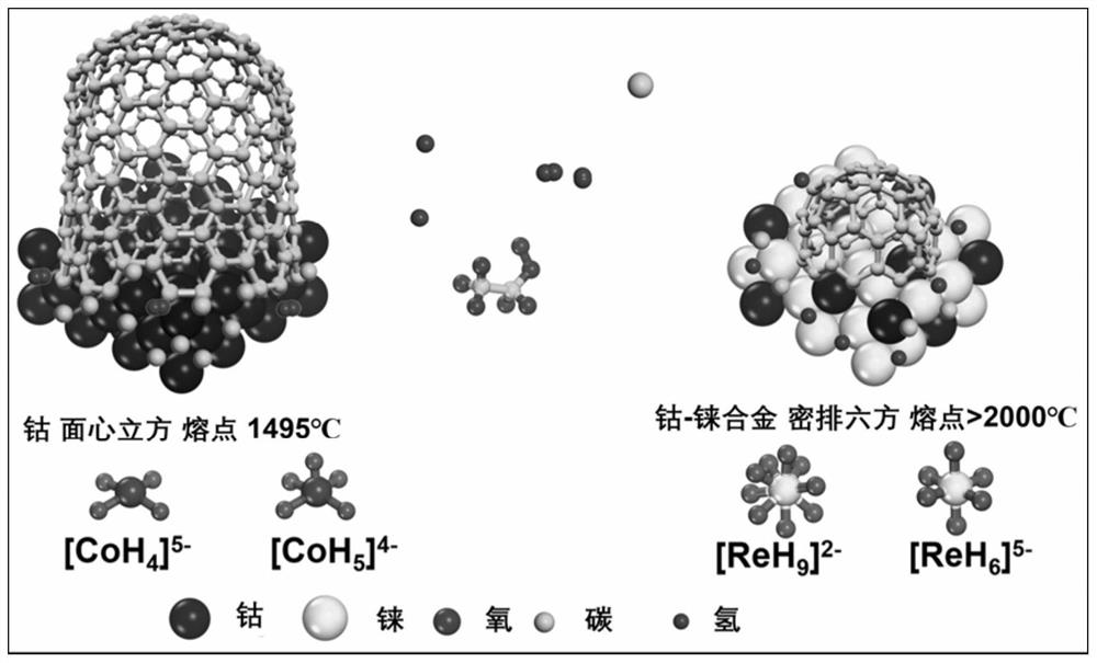 A preparation method of narrow diameter distribution, high-purity metallic single-walled carbon nanotubes