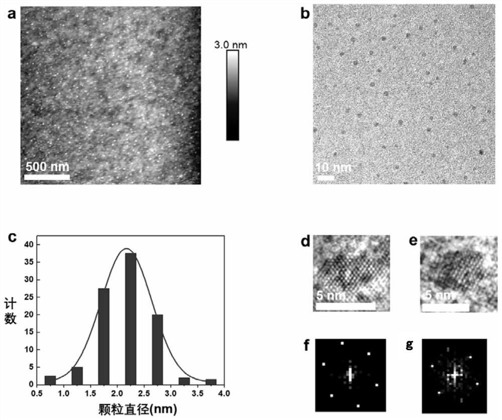 A preparation method of narrow diameter distribution, high-purity metallic single-walled carbon nanotubes