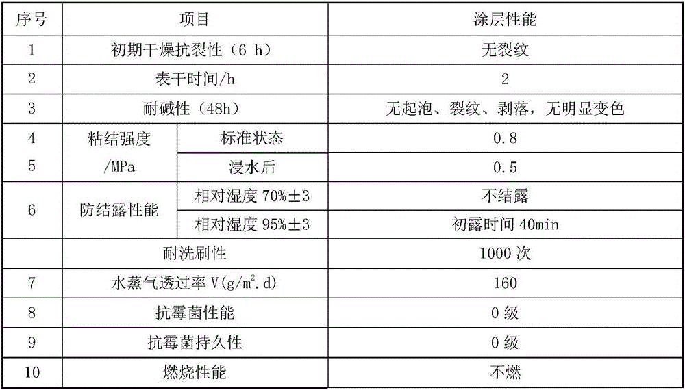 Powder decoration coating and preparation and construction methods thereof