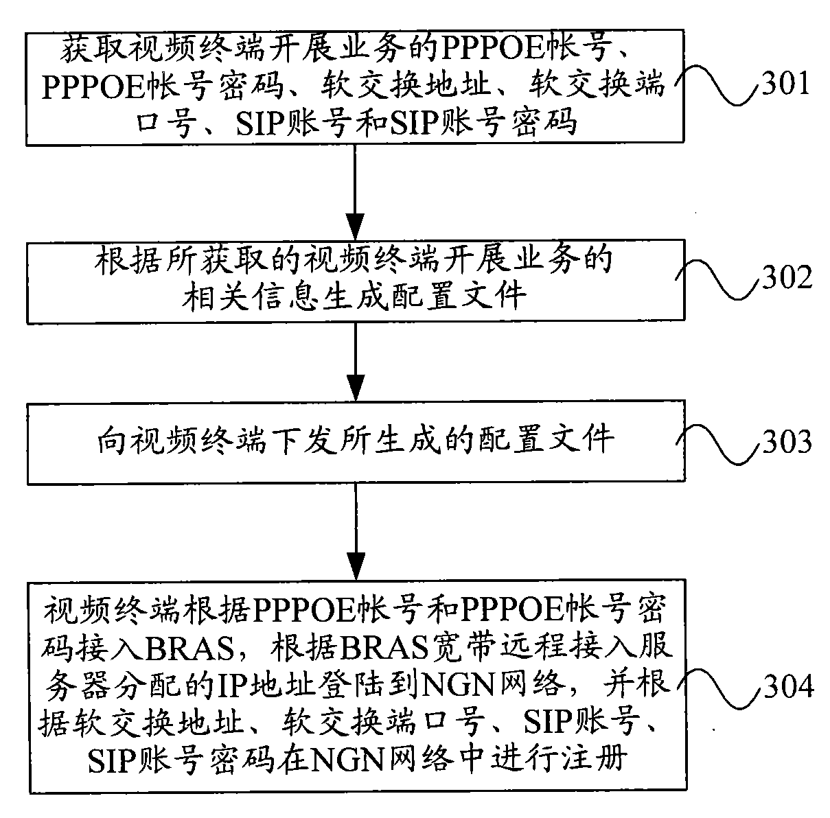 Configuration information generating method, apparatus and video terminal