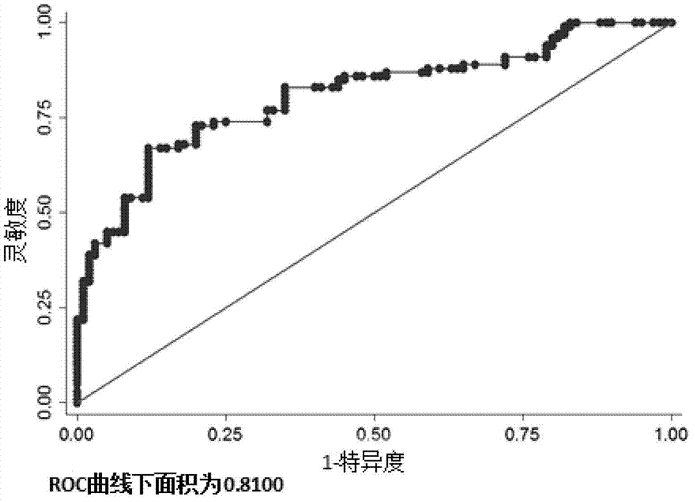 Related serum microribonucleic acid marker for human severe preeclampsia and application of marker