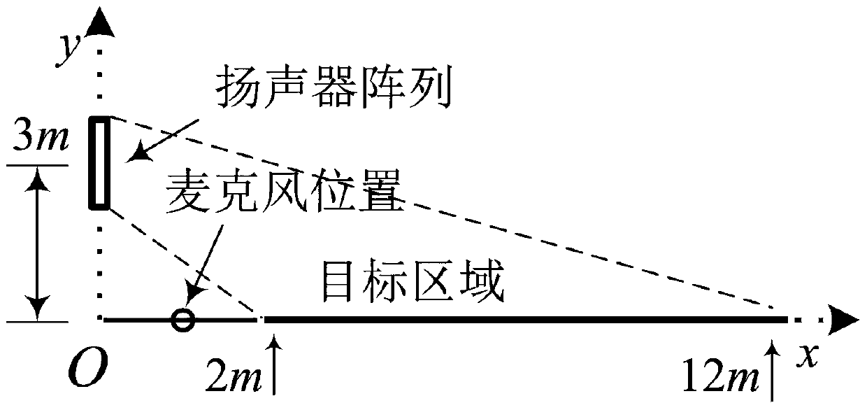 A loudspeaker array sound reinforcement system and method for suppressing howling