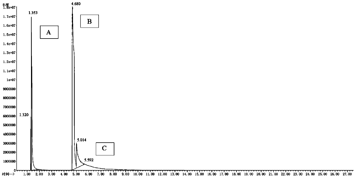 Synthetic method of amino-2,2,6,6-tetramentylniperidine with specific pH range