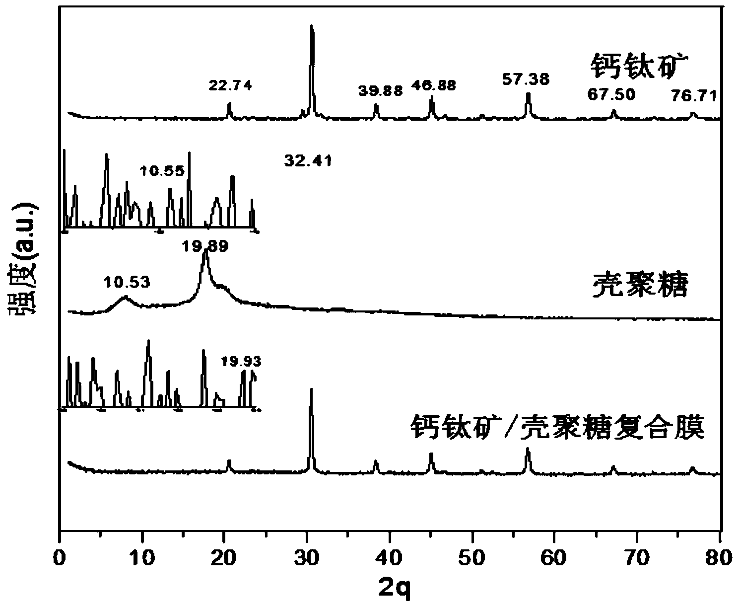 Method for degrading methyl orange by use of perovskite/polysaccharide composite photocatalyst