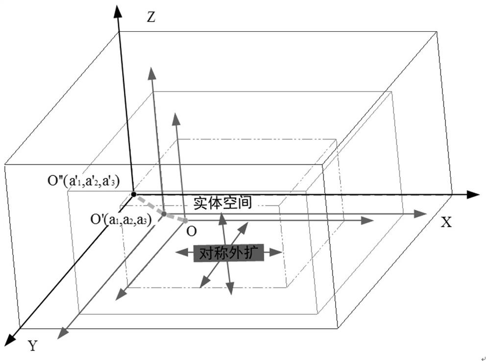 Safety distance calculation method considering safe and efficient space for warehouse surface construction machine