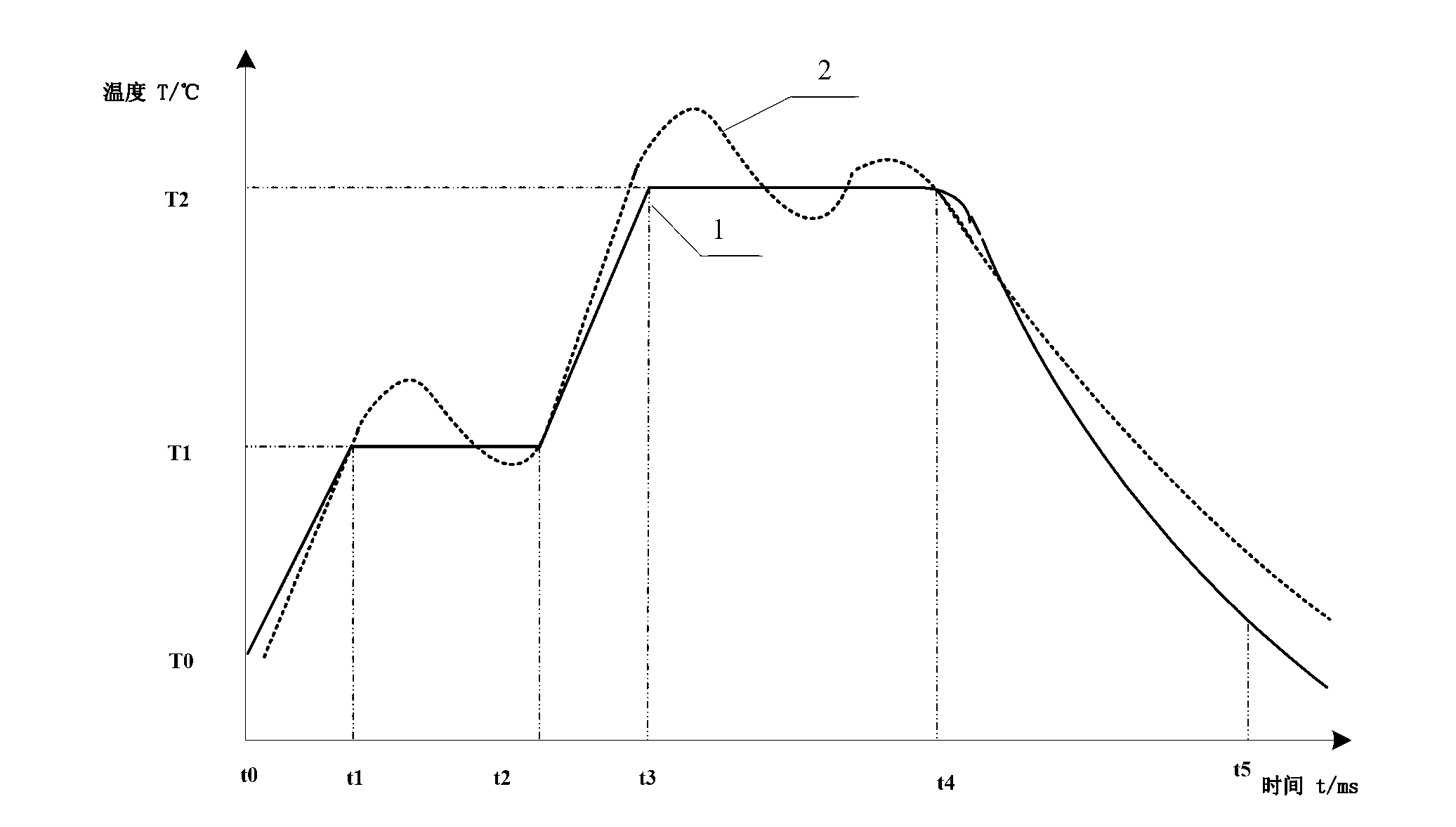 Thermal compression bonding power source