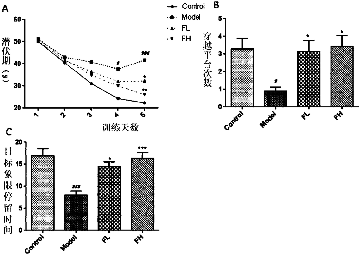 Scutellaria baicalensis flower extract as well as preparation method and application thereof