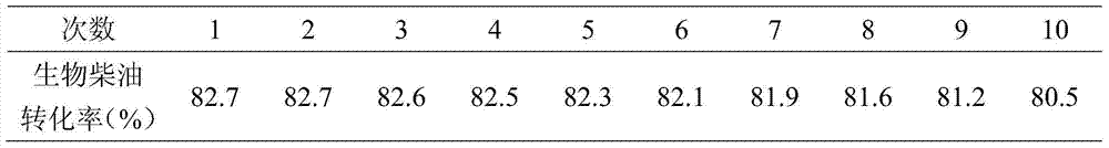 Modified eggshell biodiesel catalyst and preparation method and application thereof