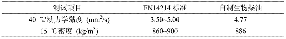 Modified eggshell biodiesel catalyst and preparation method and application thereof