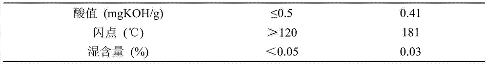 Modified eggshell biodiesel catalyst and preparation method and application thereof