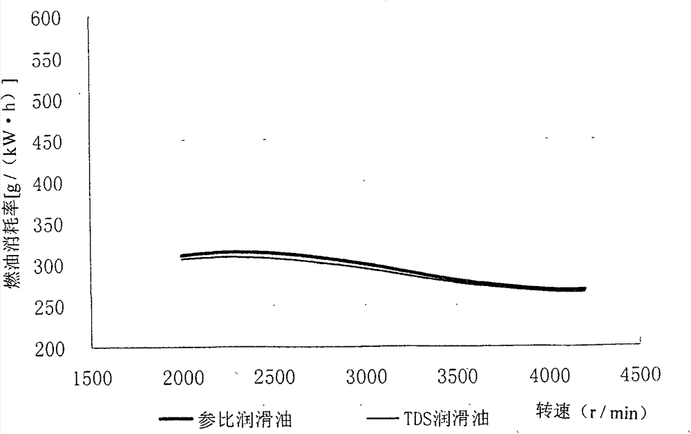 Combined energy-conserving synergistic agent composition of lubricating oil nanometer material