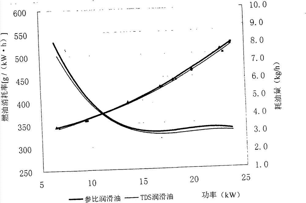 Combined energy-conserving synergistic agent composition of lubricating oil nanometer material