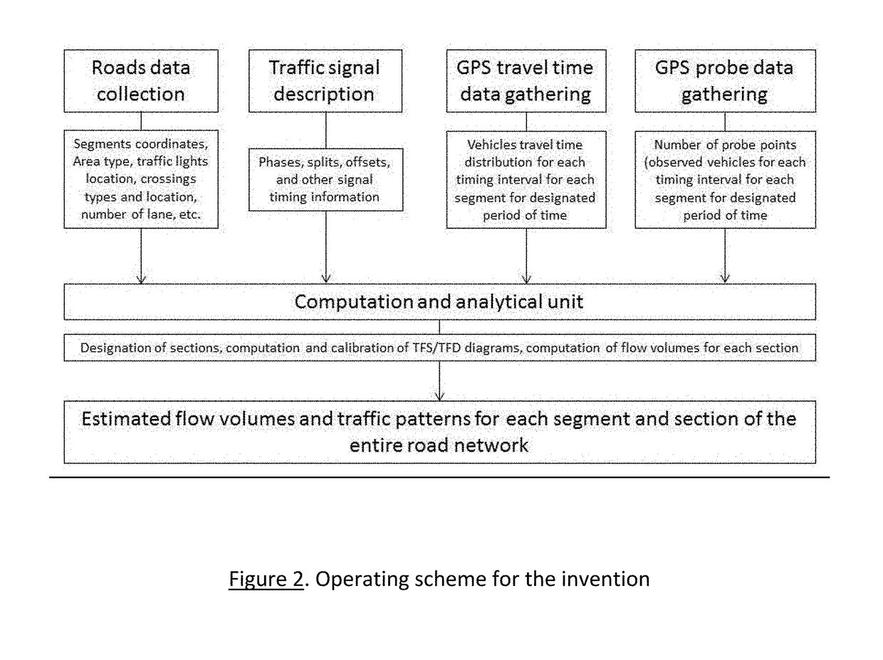 System and method for traffic volume estimation