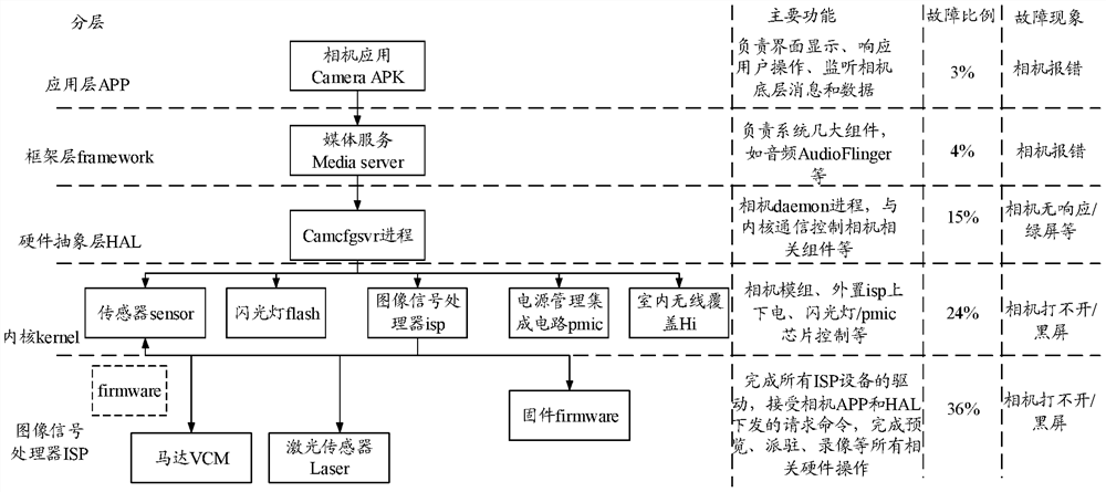 Fault analysis method and related equipment