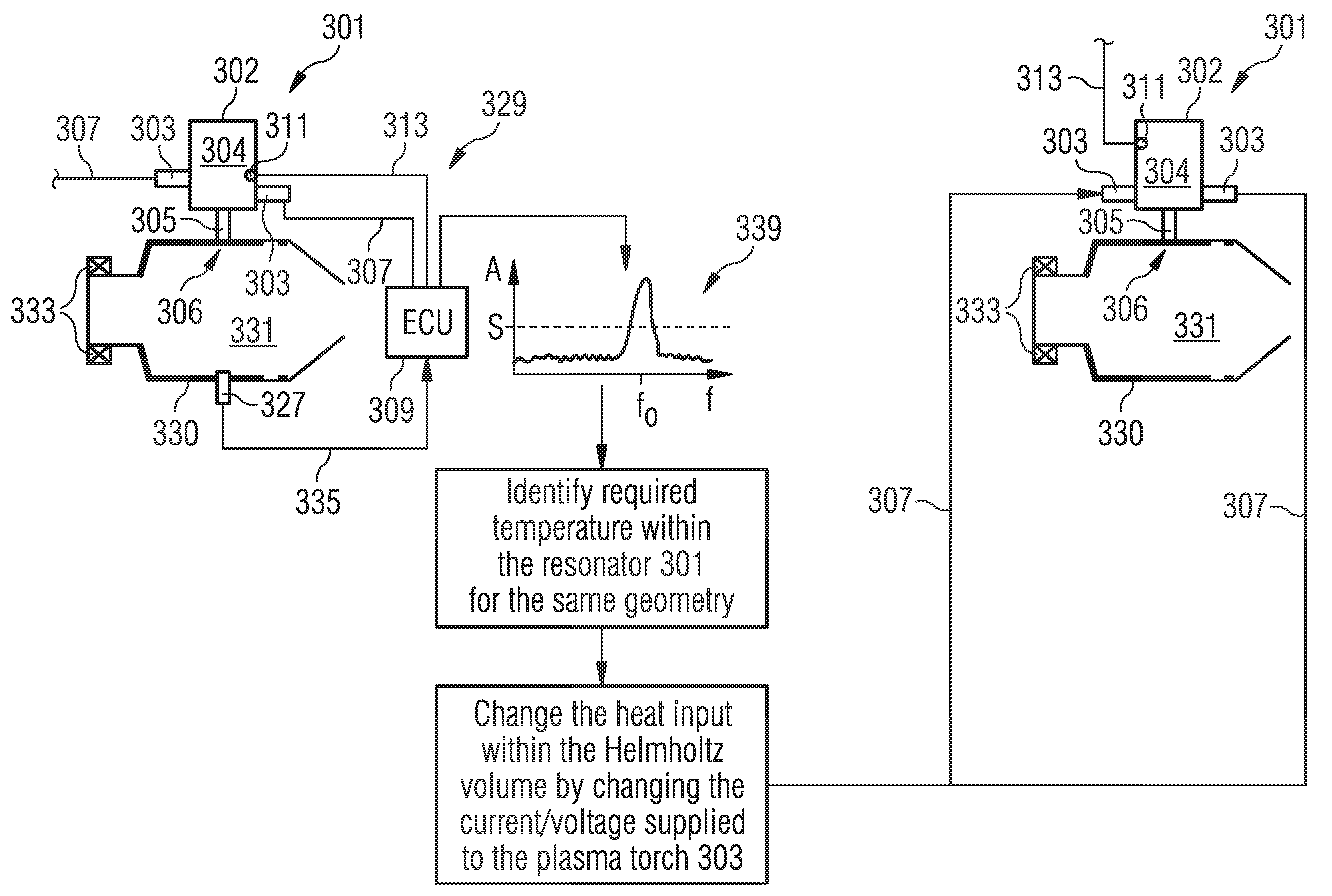 Resonator device for damping the pressure oscillation within a combustion chamber and a method for operating a combustion arrangement