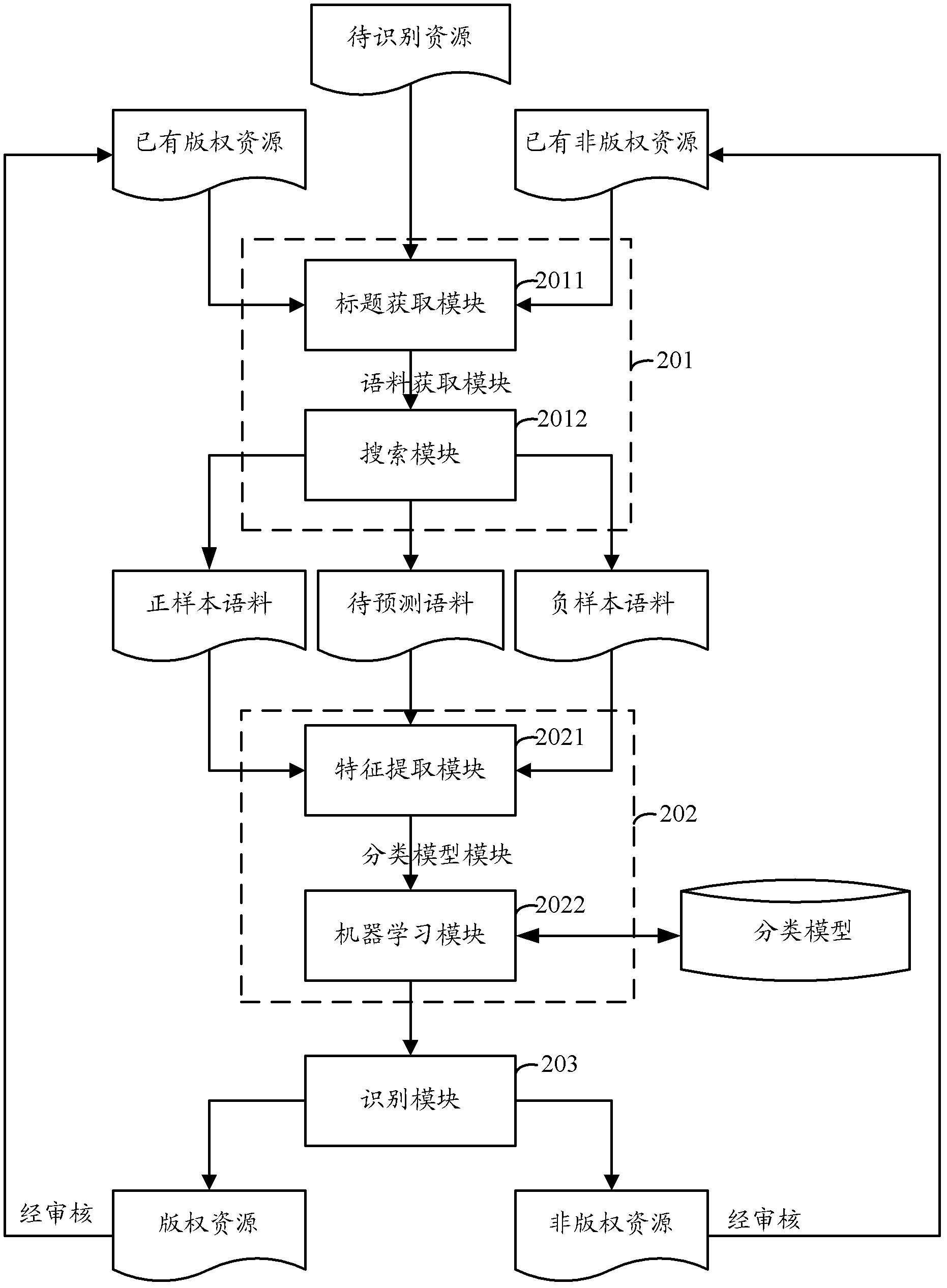 Copyright resource identification method and copyright resource identification device