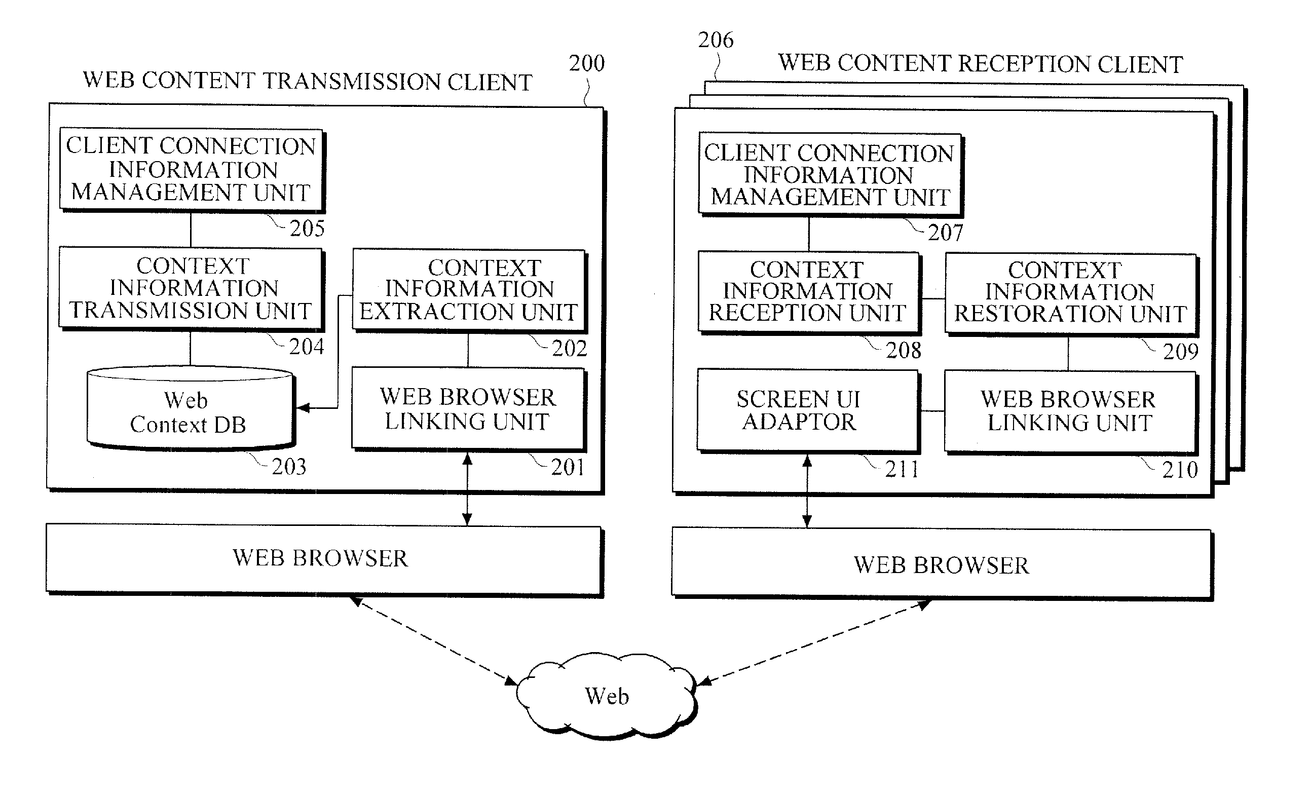 Apparatus and method for sharing web contents using inspector script