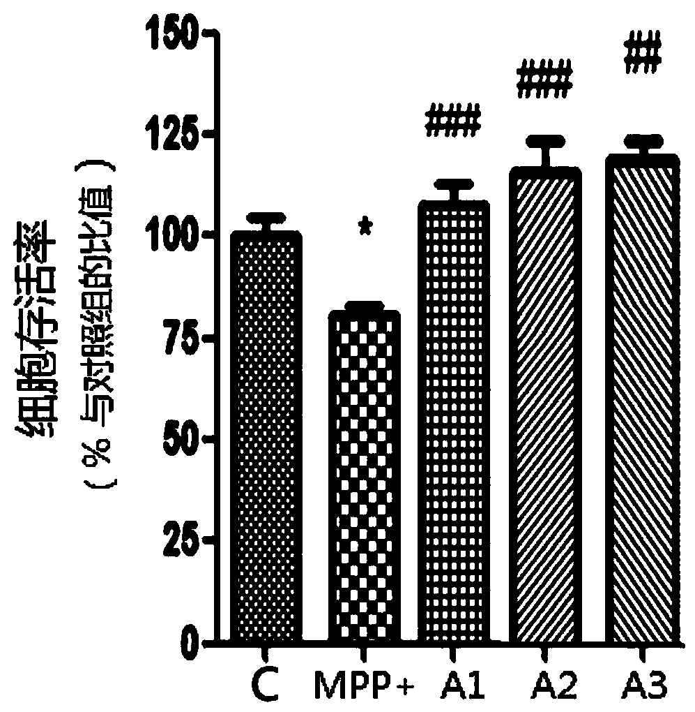 Application of apod in the preparation of Parkinson's disease medicine, apod preparation and preparation method thereof