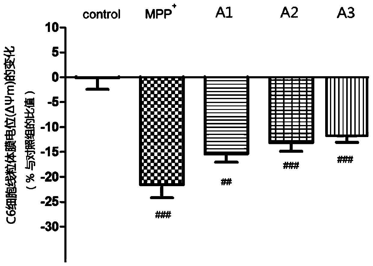 Application of apod in the preparation of Parkinson's disease medicine, apod preparation and preparation method thereof