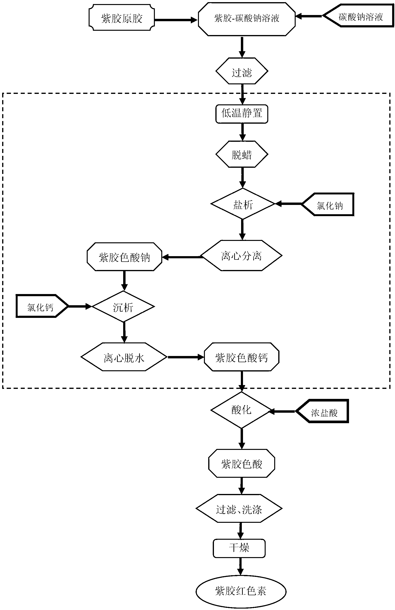 Method for extracting laccaic acid