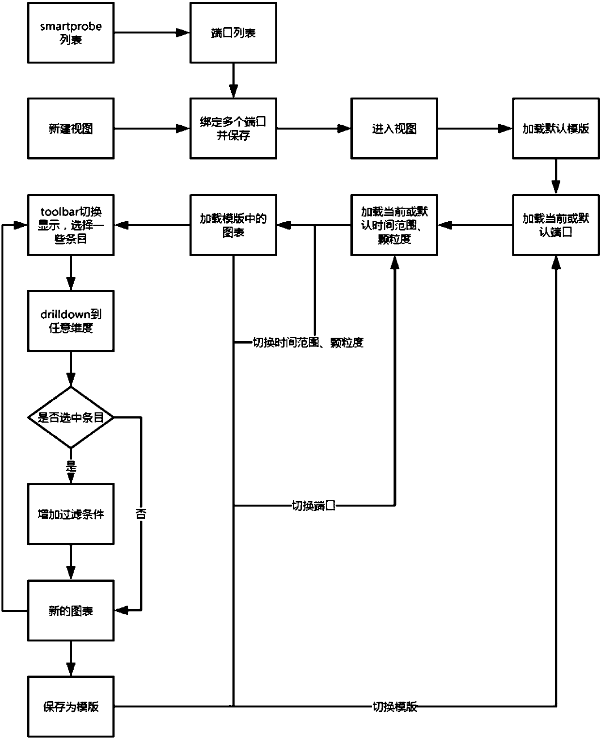 Displaying method and system for analyzing network data information