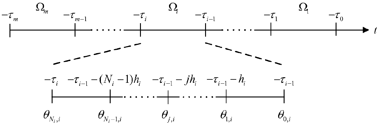 Method for judging stability of time-delay power system based on IGD-LMS (Infinitesimal Generator Discretization Method with Linear Multistep)