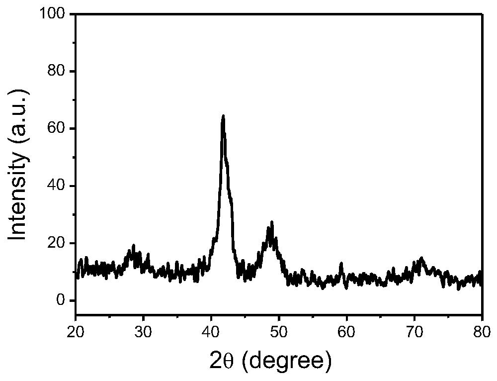 An electrochemical method for catalytic oxidation of methanol using ptcofe nanocatalysts with polygonal morphology