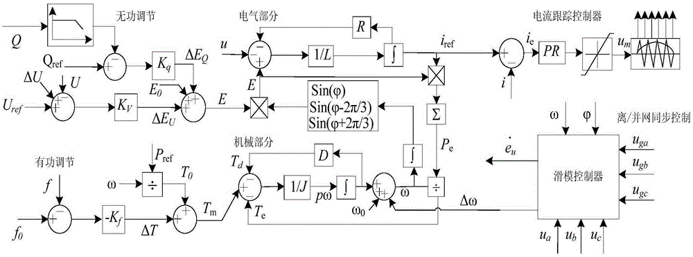 Off-grid and grid-connection control method and system for virtual synchronous generator