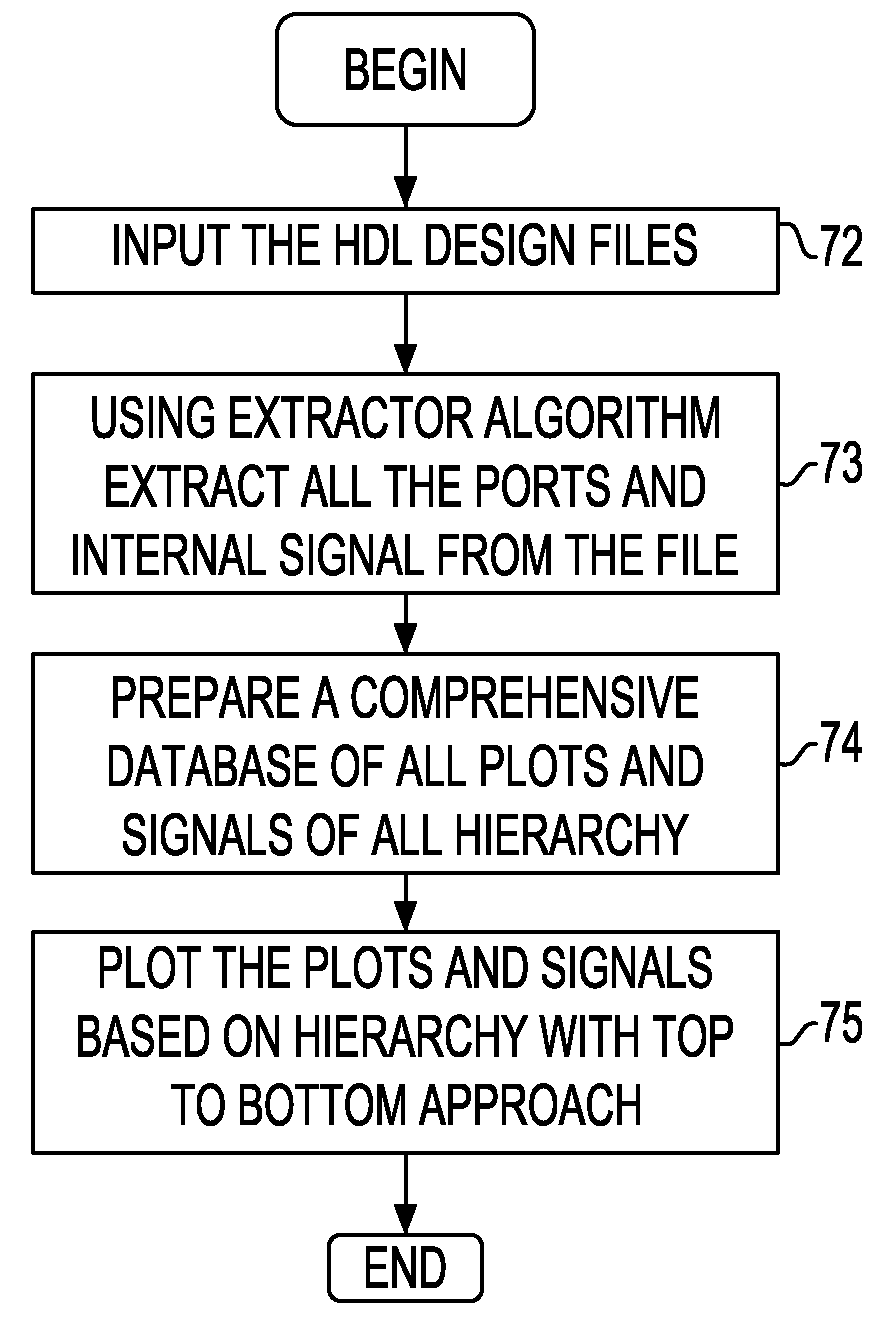 Method and system for automatically accessing internal signals or ports in a design hierarchy