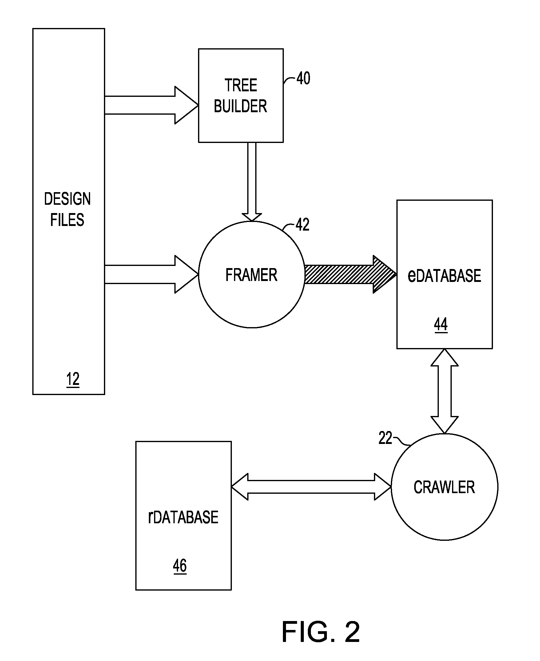 Method and system for automatically accessing internal signals or ports in a design hierarchy