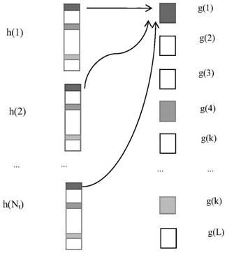 Channel Estimation Method for Massive MIMO System Based on Block Structure Adaptive Compression Sampling Matching Pursuit Algorithm
