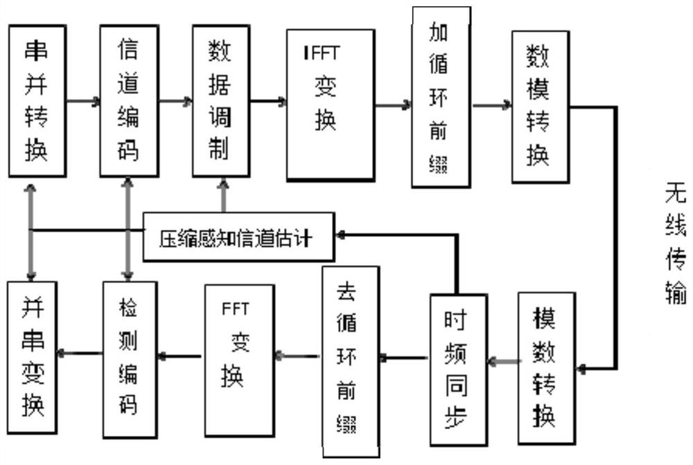 Channel Estimation Method for Massive MIMO System Based on Block Structure Adaptive Compression Sampling Matching Pursuit Algorithm