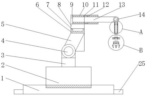 Automatic control manipulator