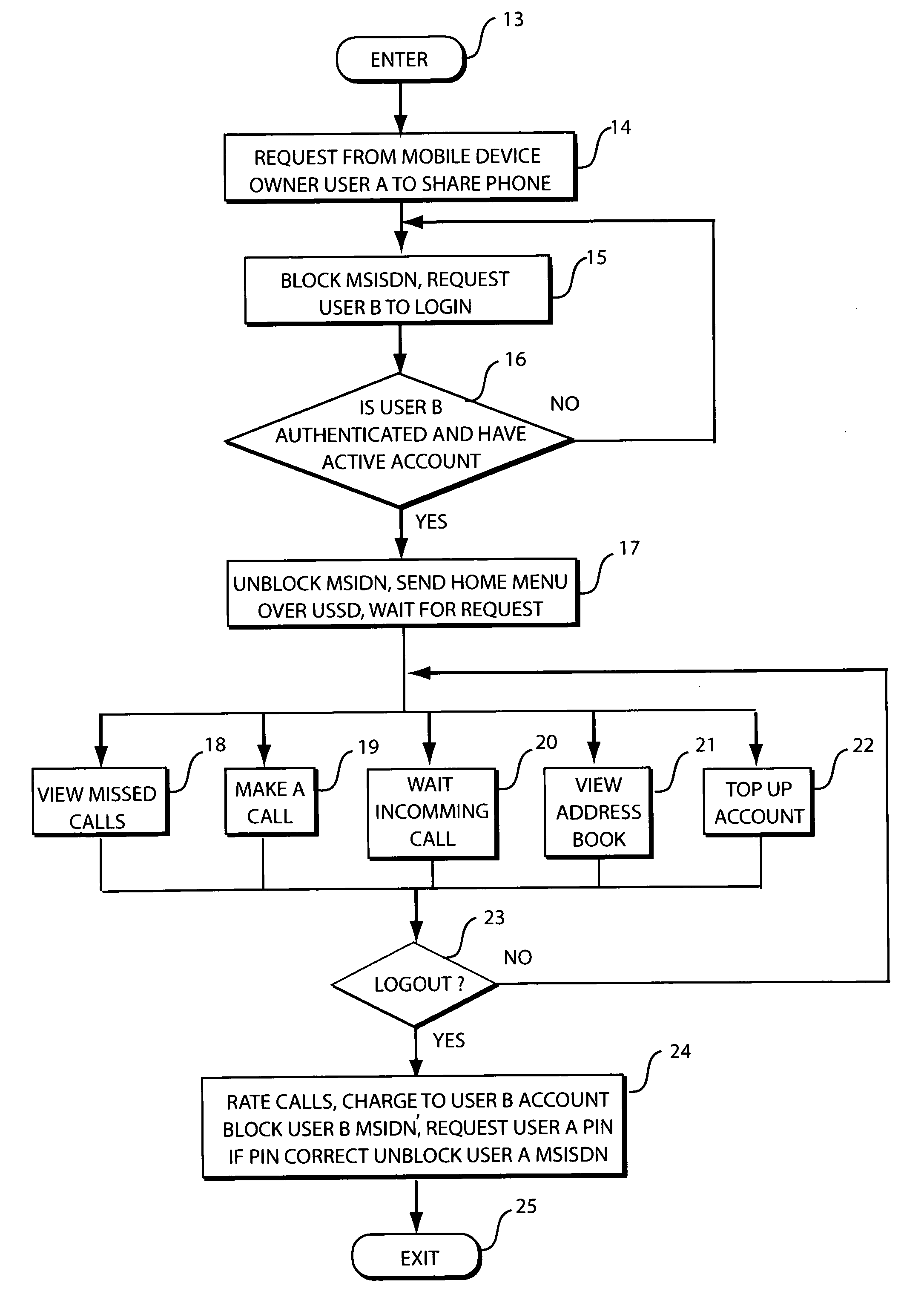 Method and system for enabling personalized shared mobile phone usage