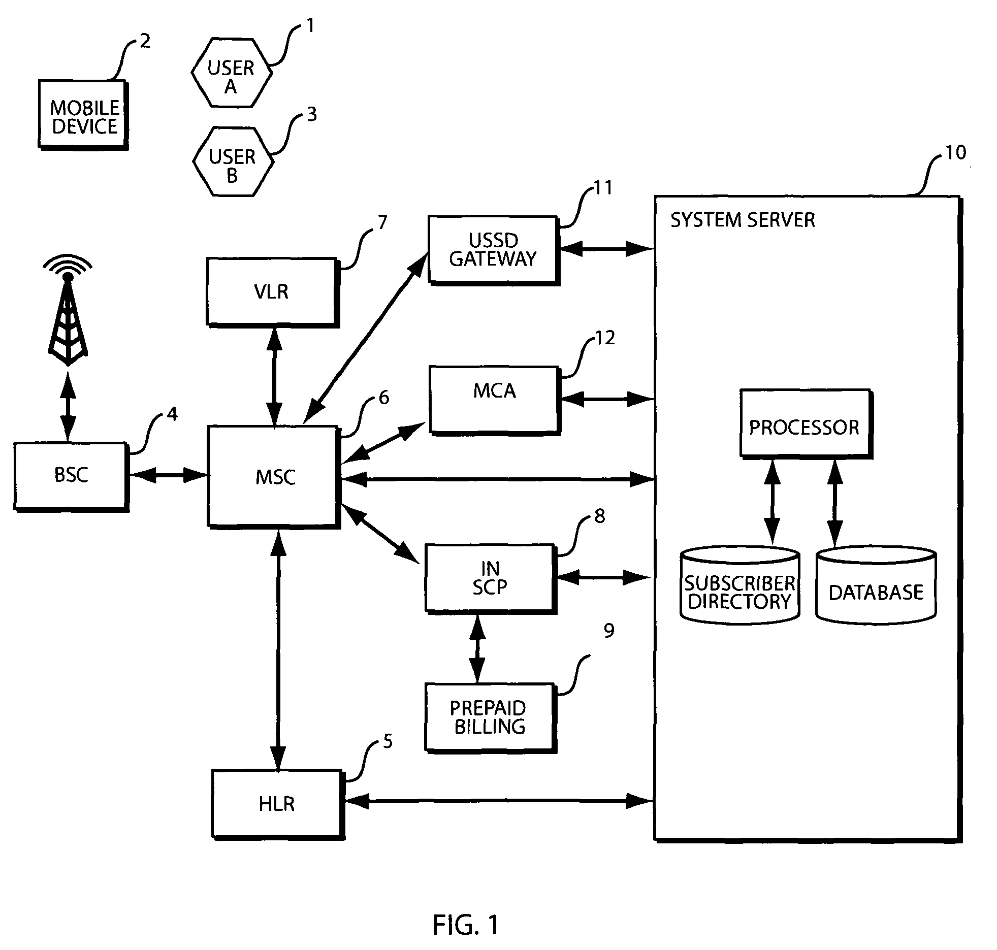 Method and system for enabling personalized shared mobile phone usage