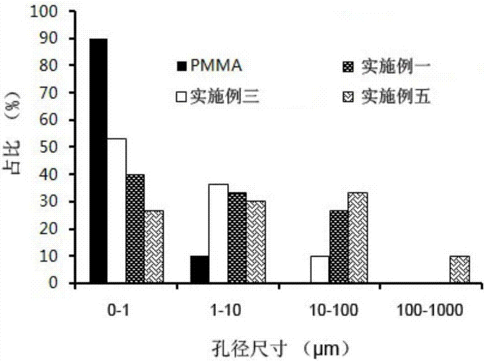 Compound bone cement and preparation method thereof