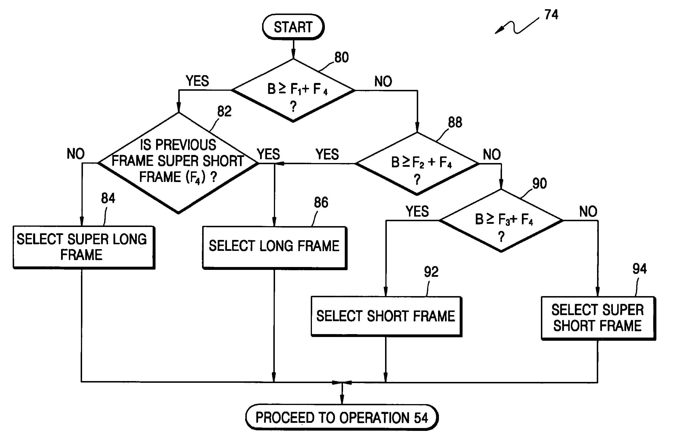 Method and apparatus for non-overlapped transforming of an audio signal, method and apparatus for adaptively encoding audio signal with the transforming, method and apparatus for inverse non-overlapped transforming of an audio signal, and method and apparatus for adaptively decoding audio signal with the inverse transforming