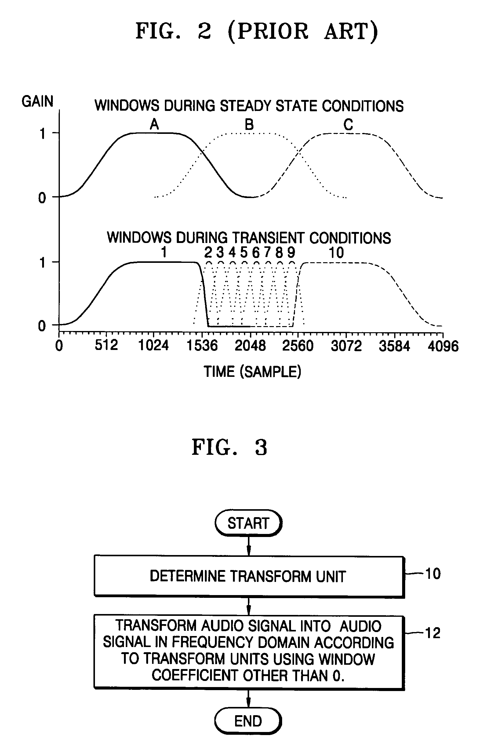 Method and apparatus for non-overlapped transforming of an audio signal, method and apparatus for adaptively encoding audio signal with the transforming, method and apparatus for inverse non-overlapped transforming of an audio signal, and method and apparatus for adaptively decoding audio signal with the inverse transforming