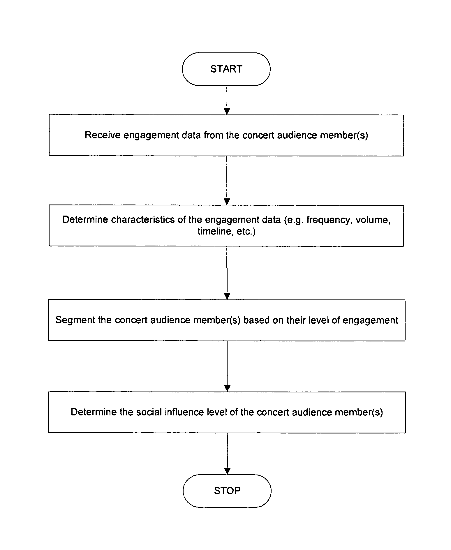 System and method for determining audience characteristics of a music concert based on mobile phone tracking and mobile data transmissions