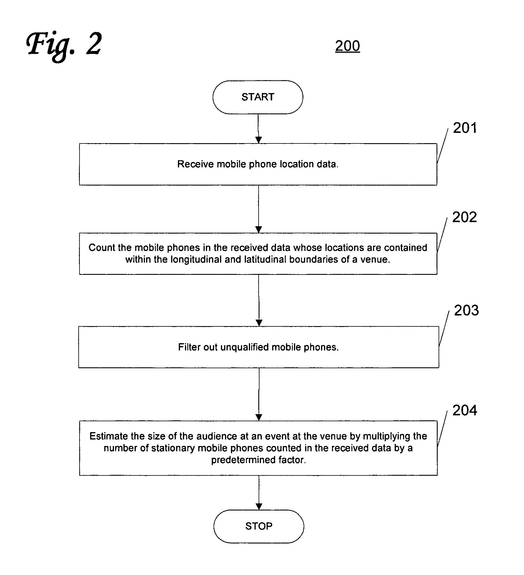 System and method for determining audience characteristics of a music concert based on mobile phone tracking and mobile data transmissions