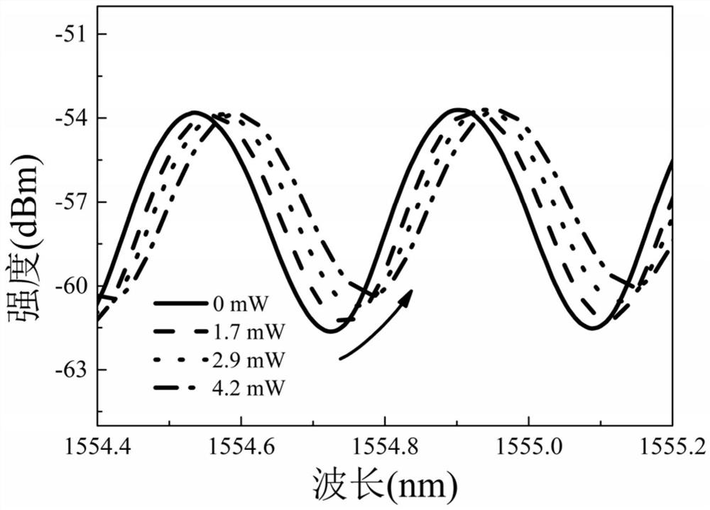 Optical modulator based on coated black phosphorus micro-nano optical fiber roll-type resonator