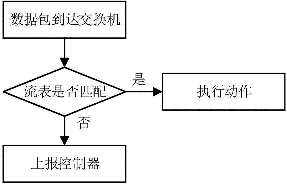 System and method for identifying and preventing DDoS attacks on basis of SDN framework