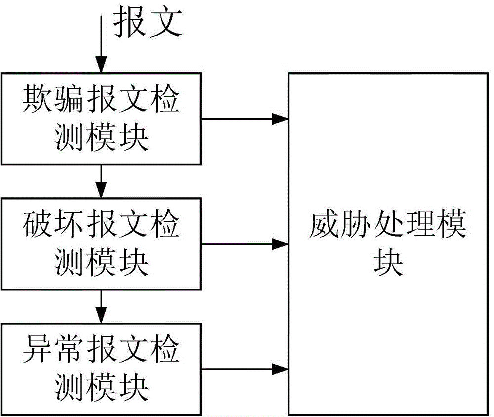 System and method for identifying and preventing DDoS attacks on basis of SDN framework