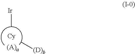 Metal complex comprising a ligand having a combination of donor-acceptor substituents