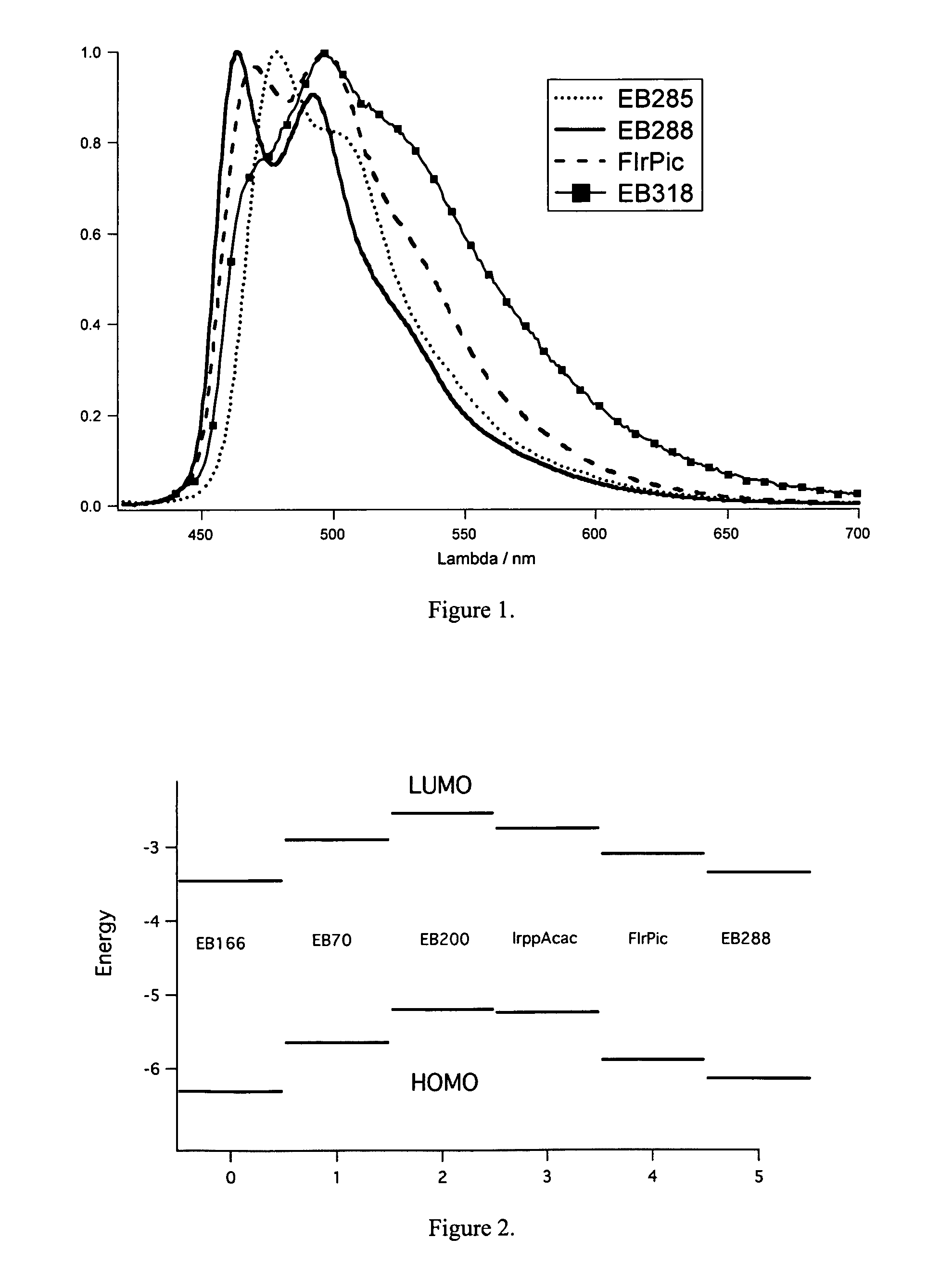 Metal complex comprising a ligand having a combination of donor-acceptor substituents