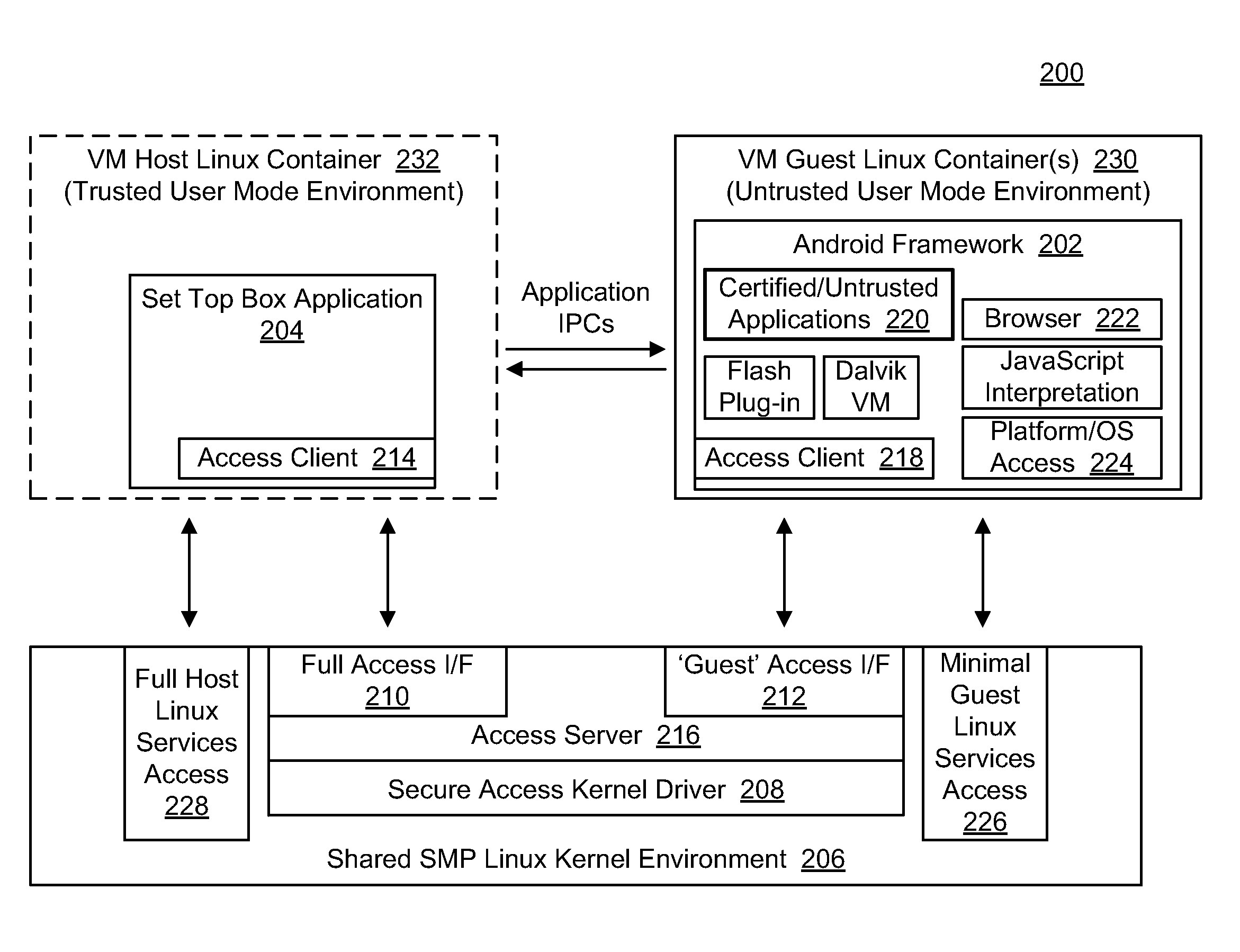 Integration of Untrusted Applications and Frameworks with a Secure Operating System Environment